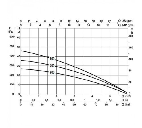 Насос колодезный DAB DIVER 6 - 600 M-A 60122630