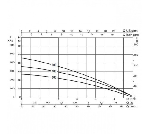 Насос колодезный DAB DIVER 6 - 700 M-A 60122631
