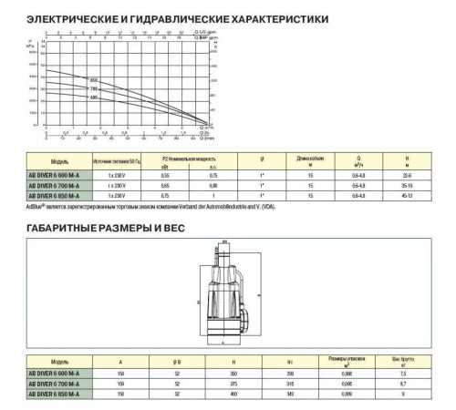 Насос колодезный DAB DIVER 6 - 700 M-A 60122631