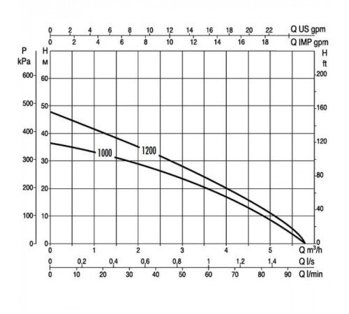 Насос колодезный DAB DIVERTRON X 1000 M + всасывающий шланг для верхнего забора воды (с поплавком) 60165968