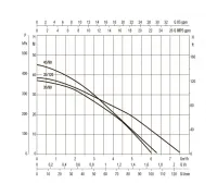 Насос колодезный DAB DTRON3 35/120 60195034