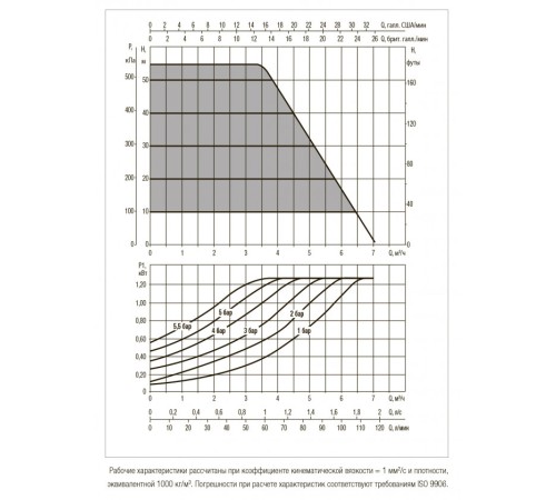 Насос колодезный DAB ESYDIVER X 55/120 60195078, 60195079