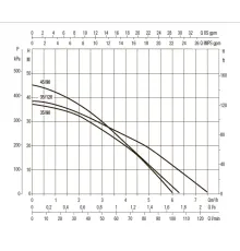Насос колодезный DAB DTRON2 35/90 60195238