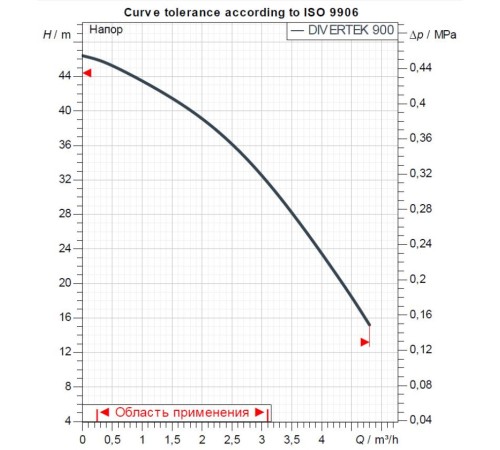 Насос колодезный DAB DIVERTEK 900 A 60203221H