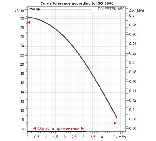Насос колодезный DAB DIVERTEK 650 A 60203222H