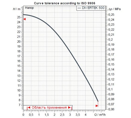 Насос колодезный DAB DIVERTEK 500 A 60203224H