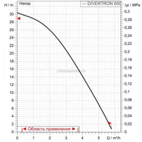 Насос колодезный DAB DIVERTRON 650 M 60209375