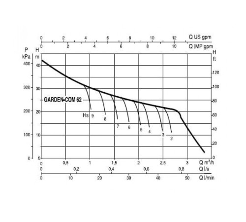 Насос самовсасывающий DAB GARDENJET-COM 62 M 102682000