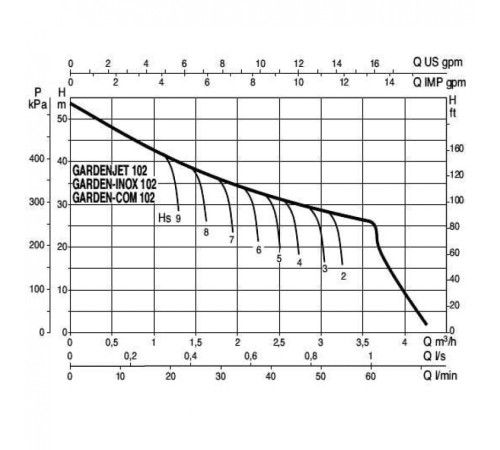 Насос самовсасывающий DAB GARDENJET-COM 102 M 102682020
