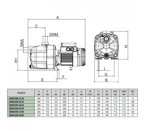 Насос самовсасывающий DAB EUROCOM 40/50 M 102960080