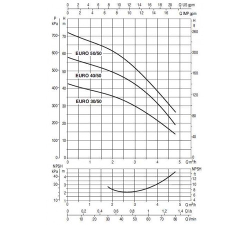 Насос самовсасывающий DAB EURO 40/50 M 102970080