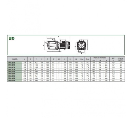 Насос самовсасывающий DAB EURO 40/50 M 102970080