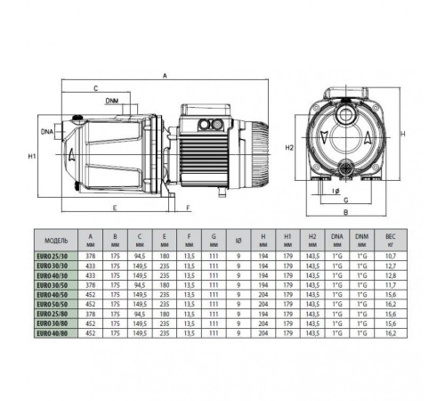 Насос самовсасывающий DAB EURO 40/80 M 102970160