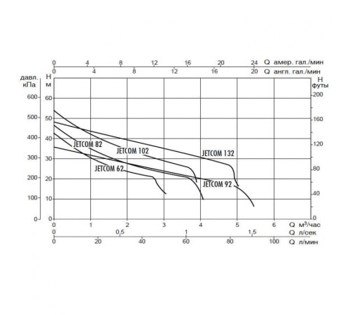 Насос самовсасывающий DAB JETCOM 102 T 60145176