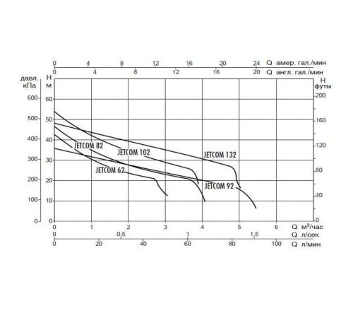 Насос самовсасывающий DAB JETCOM 132 T 60145278
