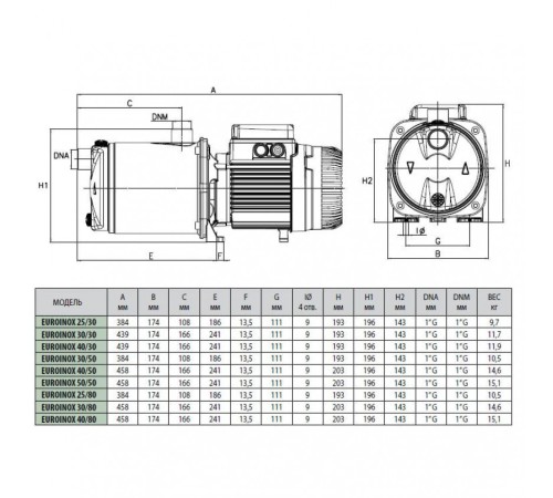 Насос самовсасывающий DAB EUROINOX 50/50 T 60145288
