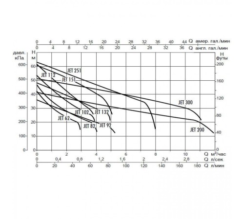 Насос самовсасывающий DAB JET 151 T 60145787,60179886