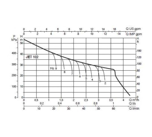 Насос самовсасывающий DAB JETINOX 102 M 60168068H
