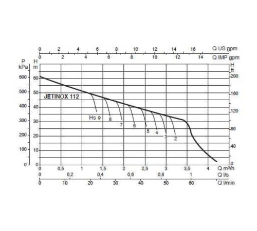 Насос самовсасывающий DAB JETINOX 112 M 60172387H