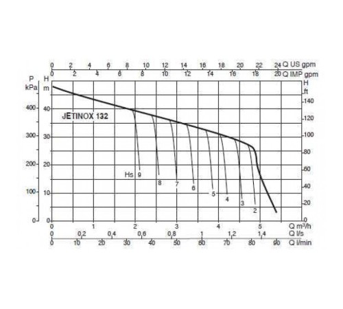 Насос самовсасывающий DAB JETINOX 132 T 60179415H, 60145275