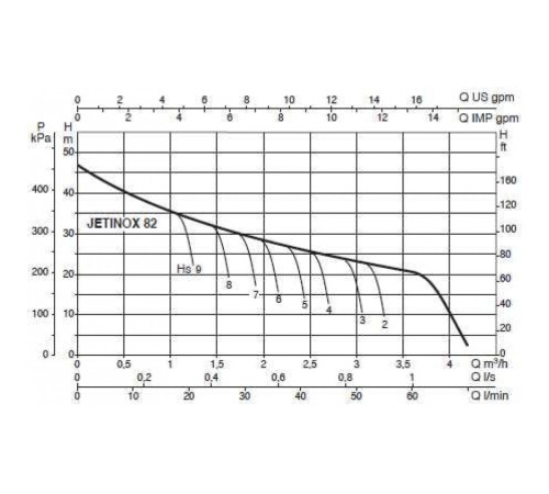 Насос самовсасывающий DAB JETINOX 82 T 60204048, 102640030