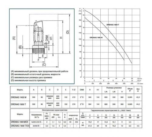Насос дренажный DAB DRENAG 1800 T 103010160