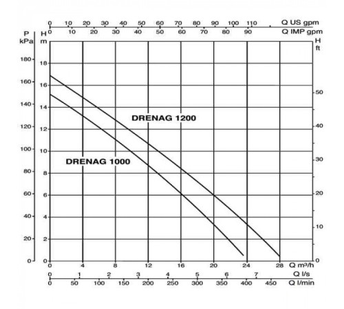 Насос дренажный DAB DRENAG 1200 M-NA 103041050