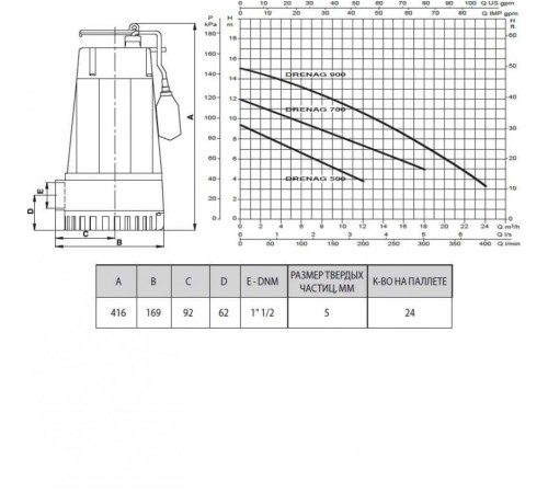 Насос дренажный DAB Drenag 900 M-A 60141707