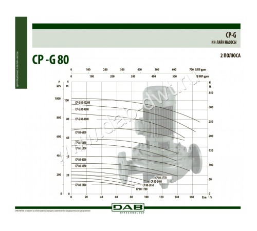 Насос центробежный ИН-ЛАЙН DAB CP-G 80-1400/A/BAQE/2,2 1D5111G6U,1D5111G6A