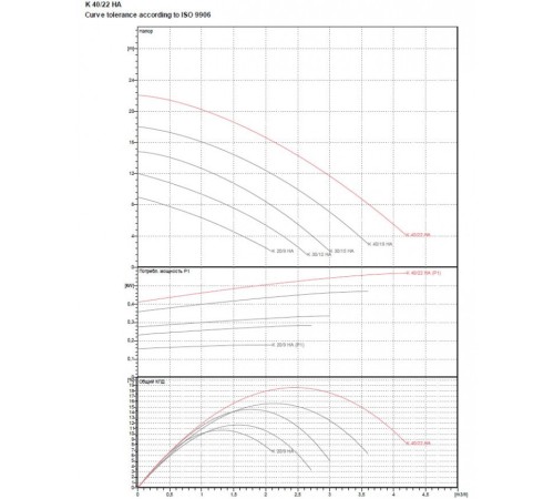 Насос центробежный DAB K 40/22 HA 60160878