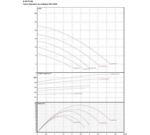 Насос центробежный DAB K 40/19 HA 60161481