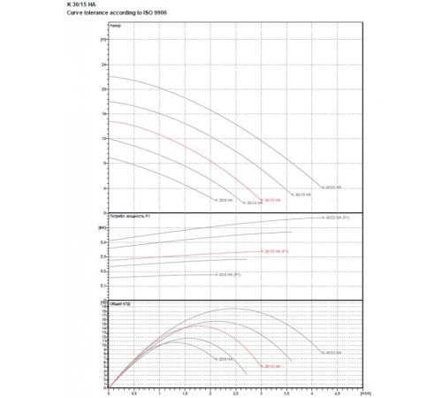 Насос центробежный DAB K 30/15 HA 60161482