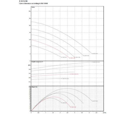 Насос центробежный DAB K 30/12 HA 60161483