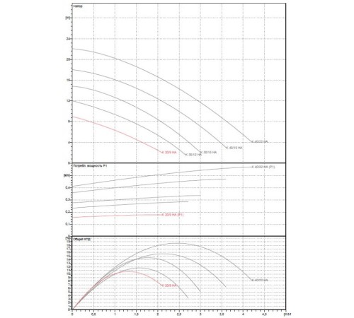 Насос центробежный DAB K 20/9 HA 60161484