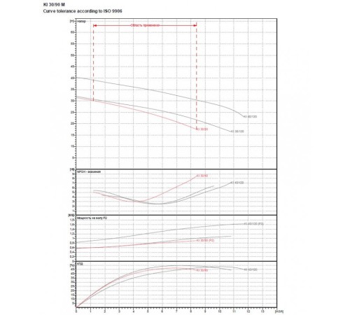 Насос центробежный DAB KI 30/90 M 60173605