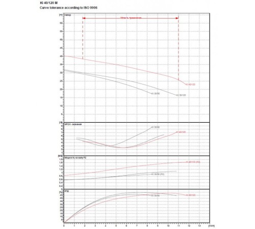 Насос центробежный DAB KI 40/120 M 60173608