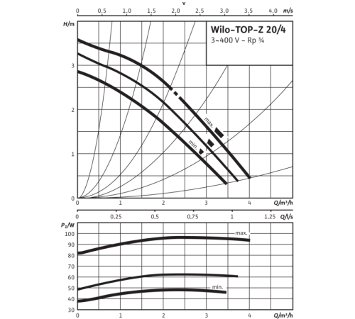 Циркуляционный насос Wilo TOP-Z 20/4 (3~400 V, PN 10, Inox) 2045520