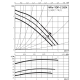 Циркуляционный насос Wilo TOP-Z 20/4 (3~400 V, PN 10, Inox) 2045520