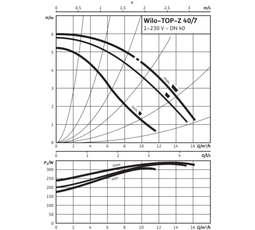 Циркуляционный насос Wilo TOP-Z 40/7 (1~230 V, PN 6/10, RG) 2046637