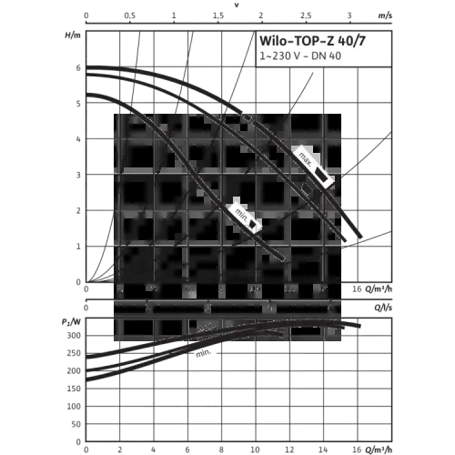 Циркуляционный насос Wilo TOP-Z 40/7 (1~230 V, PN 6/10, RG) 2046637