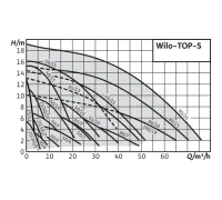 Циркуляционный насос Wilo TOP-S 30/7 EM PN6/10 (1~230 V) 2048322