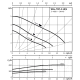 Циркуляционный насос Wilo TOP-S 40/4 DM PN6/10 (3~400/230 V) 2080041