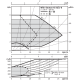 Циркуляционный насос Wilo Stratos-D 50/1-8 PN16 2086550