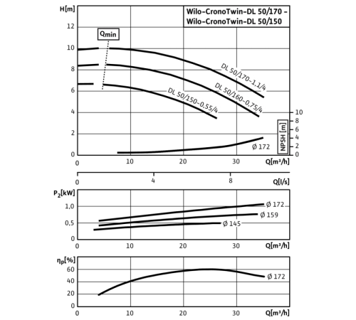 Циркуляционный насос с сухим ротором в исполнении Inline с фланцевым соединением Wilo CronoTwin-DL 50/150-0,55/4 2089253