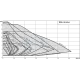 Циркуляционный насос Wilo Stratos 30/1-12 PN6/10 2090451