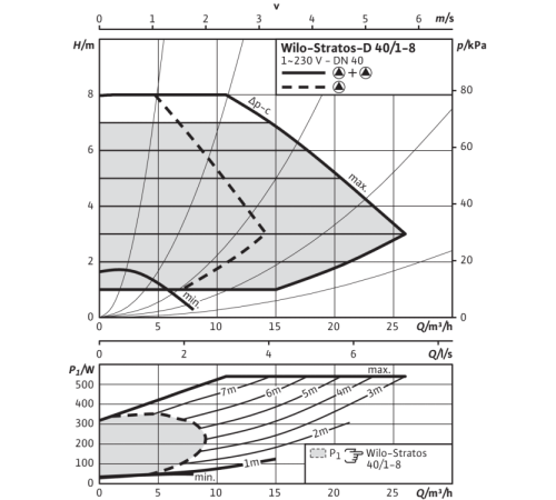 Циркуляционный насос Wilo Stratos-D 40/1-8 PN6/10 2090463