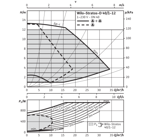 Циркуляционный насос Wilo Stratos-D 40/1-12 PN6/10 2090464