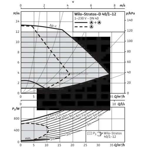 Циркуляционный насос Wilo Stratos-D 40/1-12 PN6/10 2090464