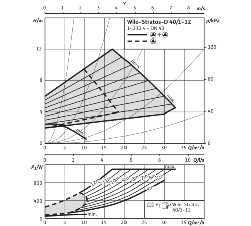 Циркуляционный насос Wilo Stratos-D 40/1-12 PN6/10 2090464