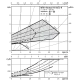 Циркуляционный насос Wilo Stratos-D 50/1-8 PN6/10 2090465
